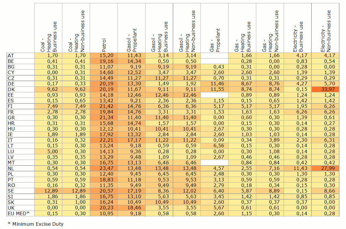 Energy tax rates in the EU-28 (2017)